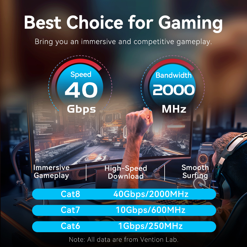 Vention Cat8 Ethernet Cable 40 – Gaming Set Accessories recenzja i cena